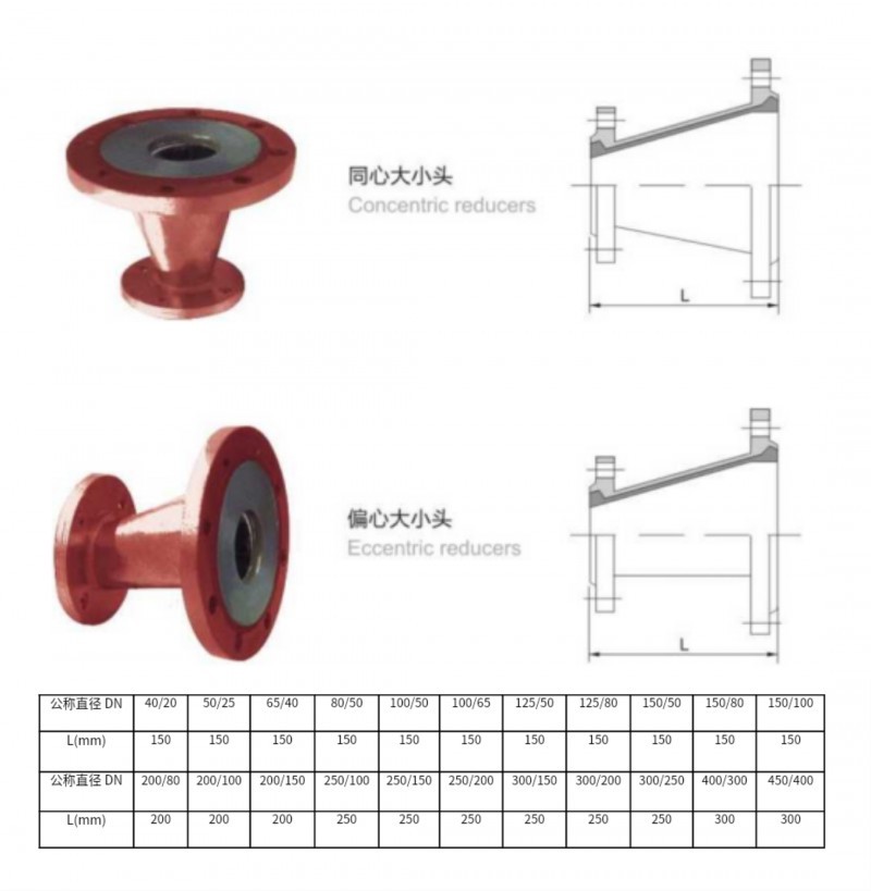 爱游戏ayx官方网页-爱游戏（中国）
大小头